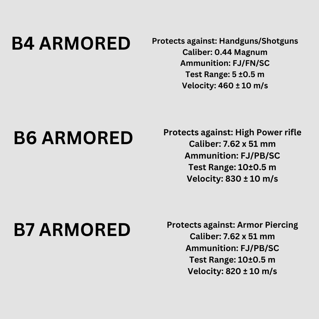 ballistic standards